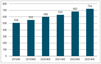 横山2023年中国无纺布行业全景图谱